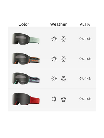 NANEND LumenFlash Zeiss Ski Goggles