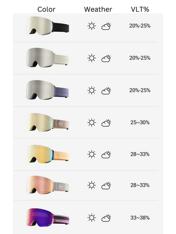 NANEND LumenFlash Zeiss Ski Goggles