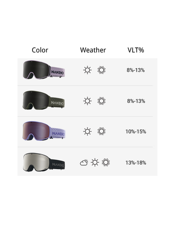 NANEND ZEISS® Ski Goggles