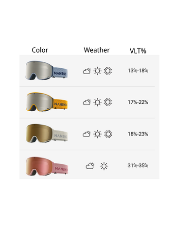 NANEND ZEISS® Ski Goggles